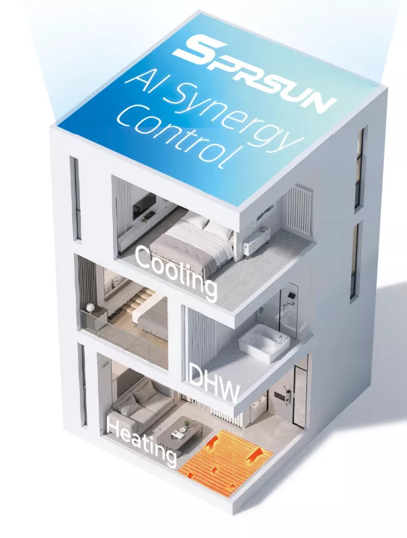 R290 Greenergy Serisi Ticari İnverter Isı Pompası